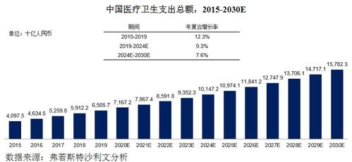 邁威生物 生物制品與軟件研發(fā)銷售的雙輪驅(qū)動