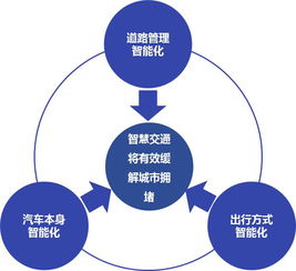 數(shù)據(jù)驅(qū)動未來 從交通擁堵現(xiàn)狀看汽車行業(yè)軟件研發(fā)與銷售新趨勢