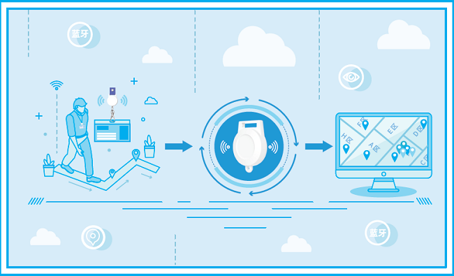 淺談藍牙AOA高精度定位技術應用趨勢