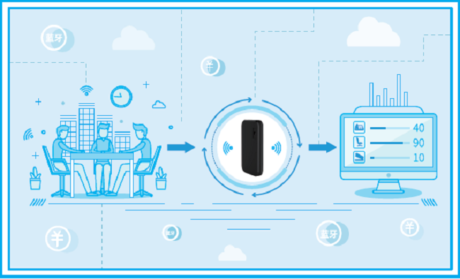 淺談藍牙AOA高精度定位技術應用趨勢