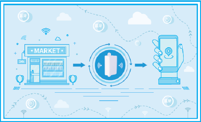淺談藍牙AOA高精度定位技術應用趨勢