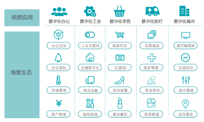 喜訊 | MG不朽情緣物里榮獲2021年度AIoT“獨角獸”創(chuàng)新企業(yè)獎