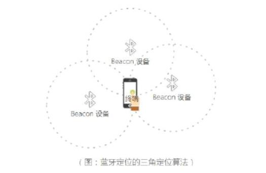 淺談藍牙室內定位的市場分析