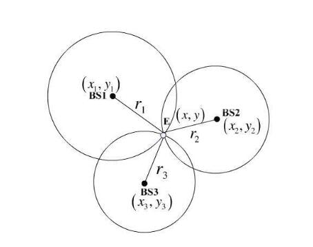 藍(lán)牙信標(biāo)定位Beacon的原理介紹