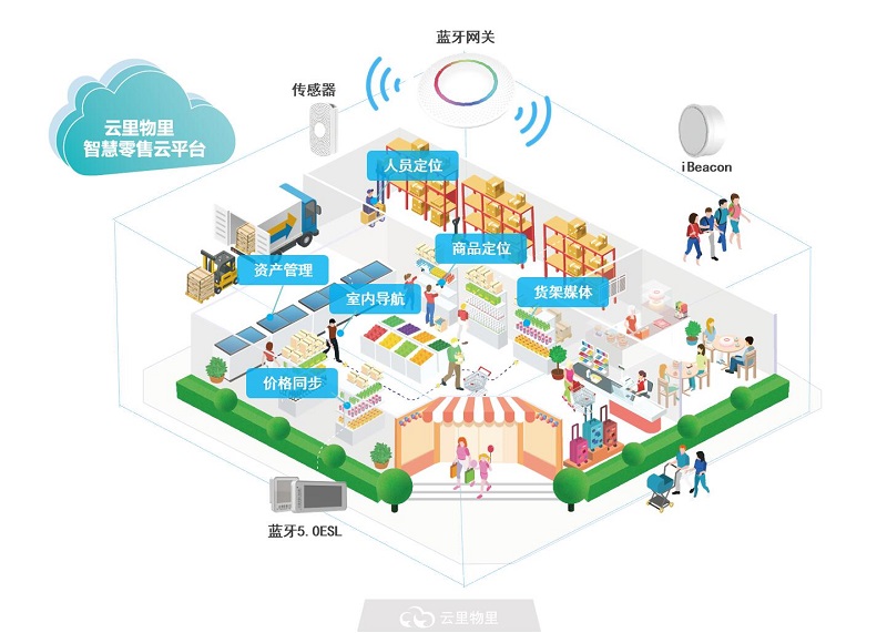 MG不朽情緣物里ESL智慧零售解決方案閃耀高交會新產品發布會