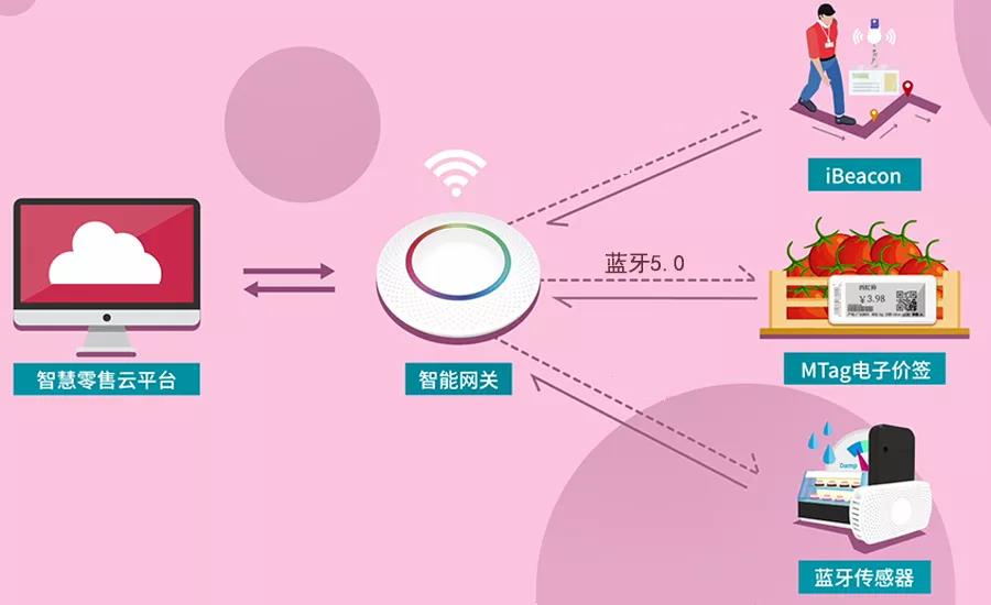 MG不朽情緣物里同時(shí)斬獲2018“物聯(lián)網(wǎng)之星”三項(xiàng)大獎(jiǎng)