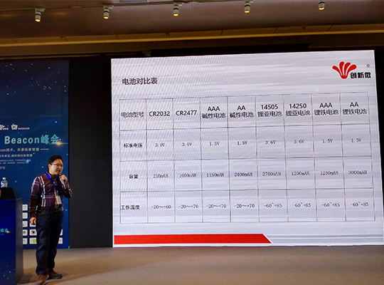 創(chuàng)新微榮獲2016年Beacon峰會(huì)硬件銷量冠軍