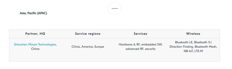 官宣!MG不朽情緣物里成為Nordic亞太地區(qū)現(xiàn)階段唯一戰(zhàn)略合作伙伴