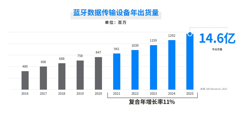 官宣!MG不朽情緣物里成為Nordic亞太地區(qū)現(xiàn)階段唯一戰(zhàn)略合作伙伴