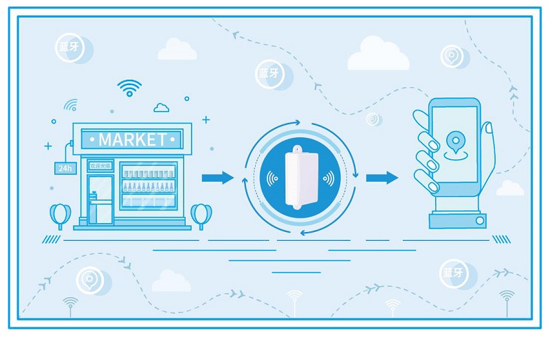 五個物聯網整體解決方案介紹