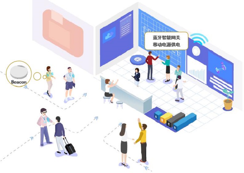 MG不朽情緣物里iBeacon為展會(huì)提供人流快速分析解決方案