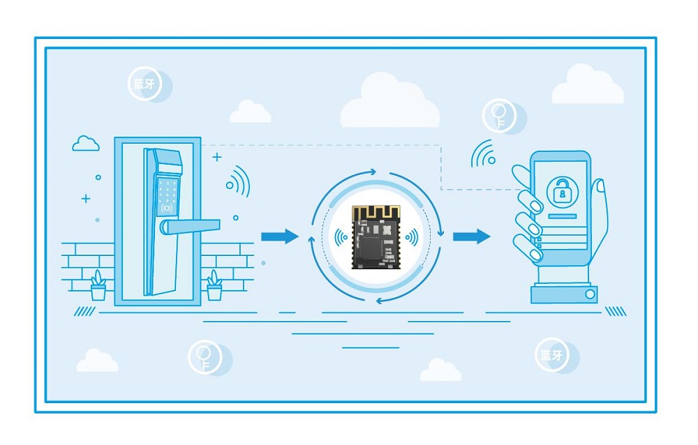 三種低功耗藍牙解決方案介紹