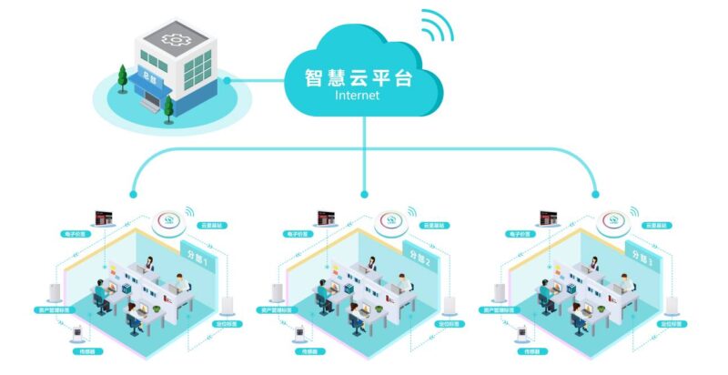 藍(lán)牙信標(biāo)的人員定位系統(tǒng)介紹 MG不朽情緣物里