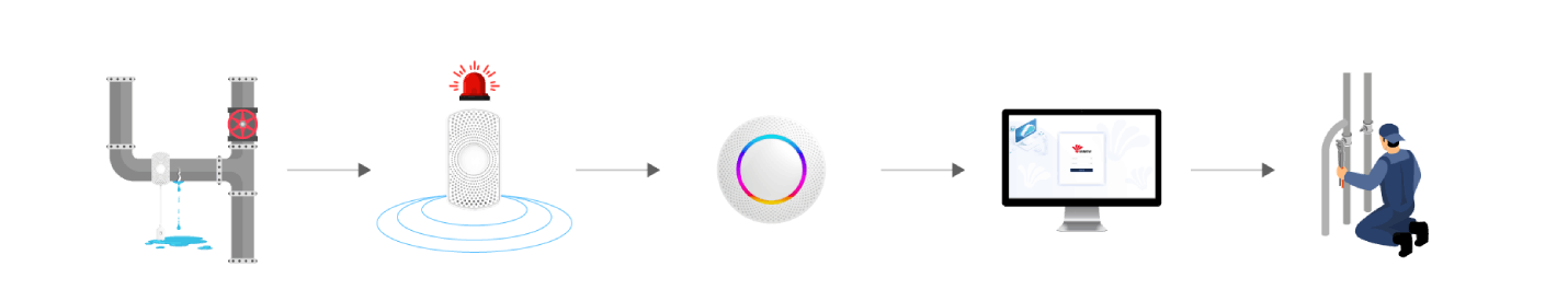 MSL01 無(wú)線水浸傳感器如何工作